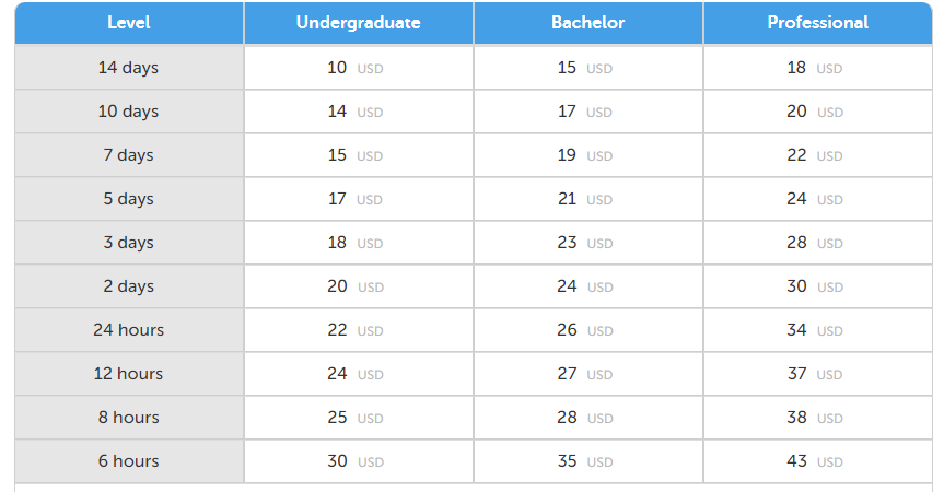 propapers prices