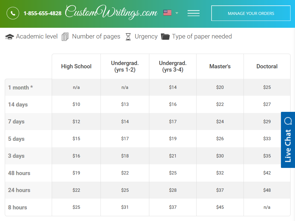 customwritings prices