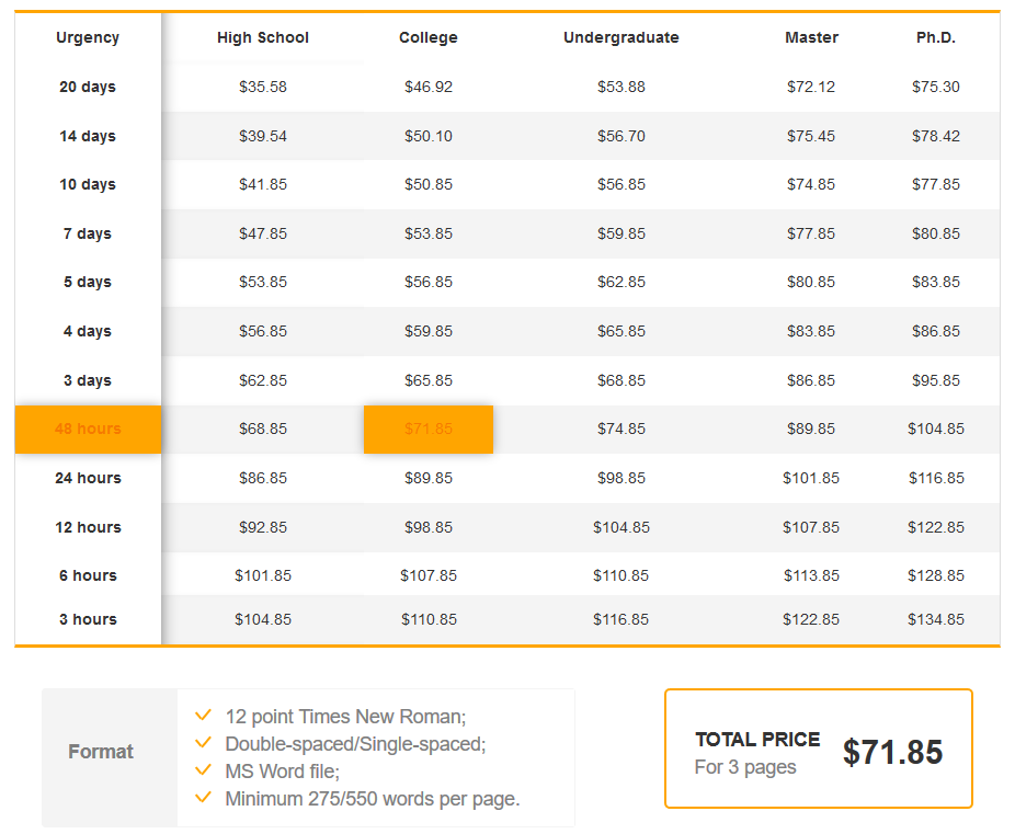 grademiners prices