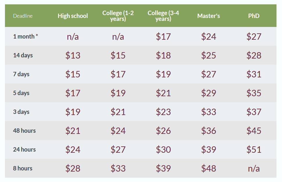 advancedwriters prices