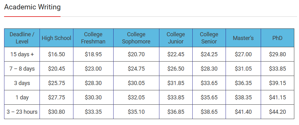 academic writing price