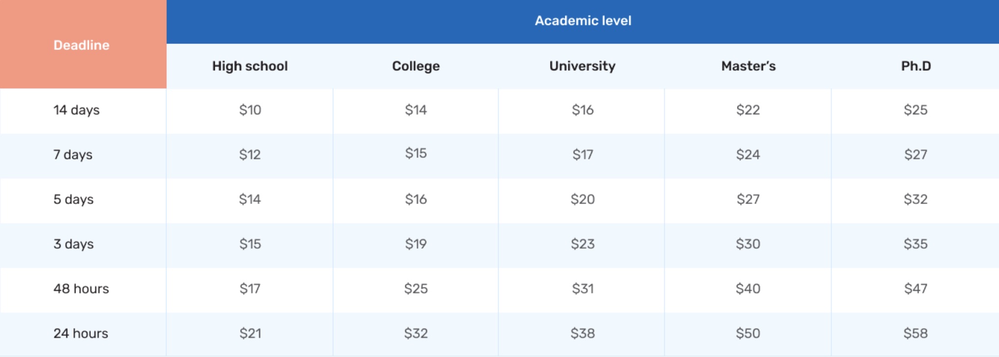 edu helper prices 