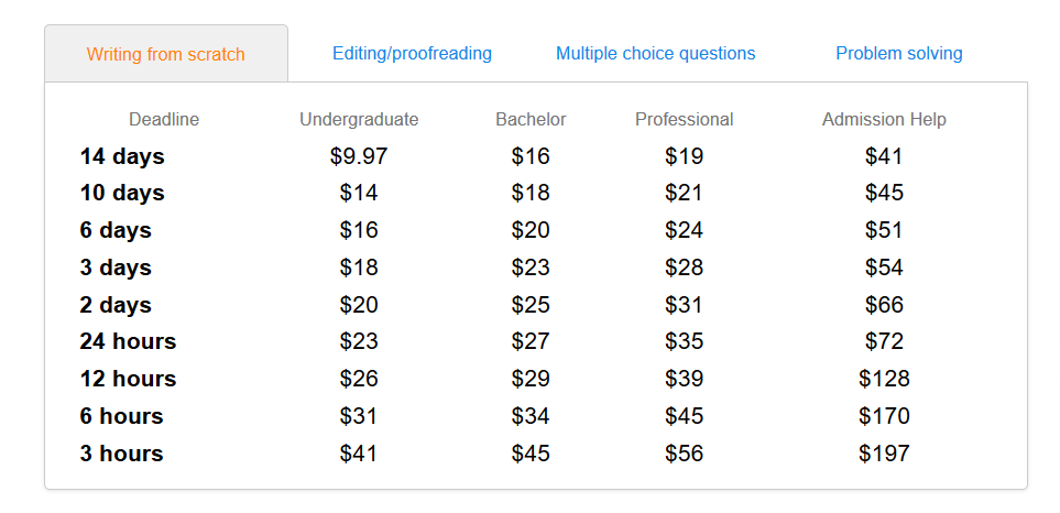 paperduenow prices