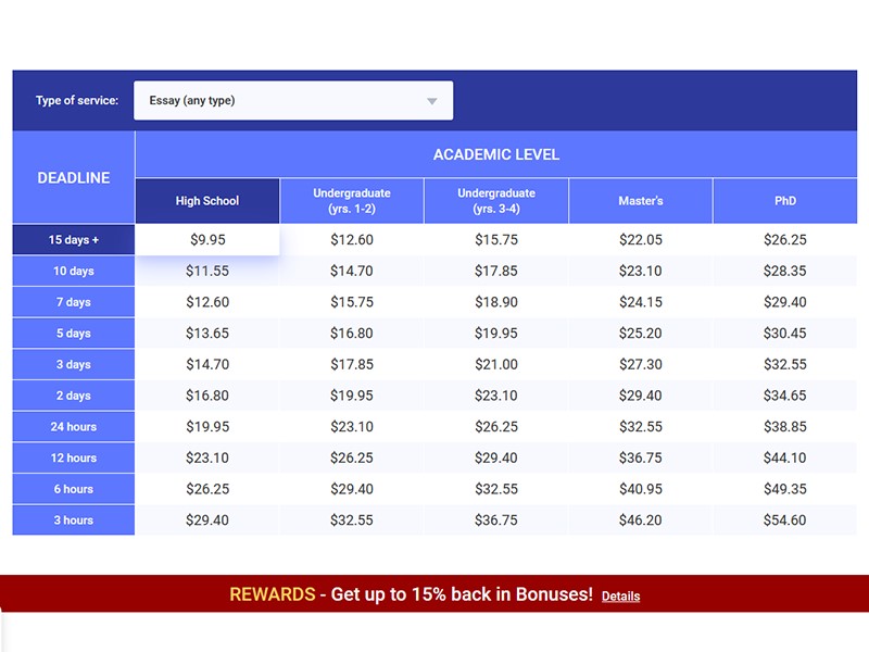 99papers prices