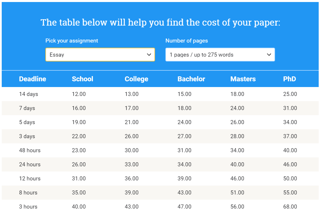 unipapers prices