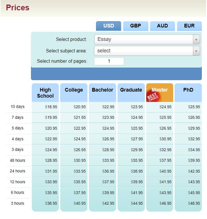 best-term-paper-prices