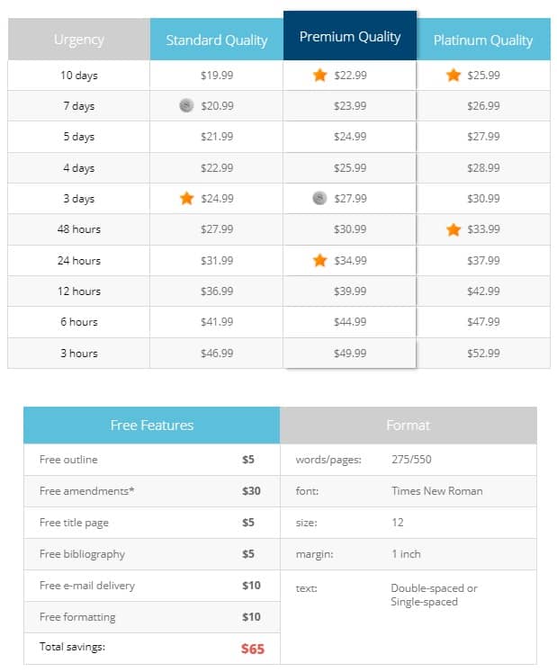 college-paper-prices